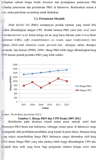 Gambar 1. Harga PKO dan CPO Dunia 2007-2012 
