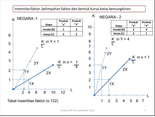 Tabel insentitas faktor (s:122)
