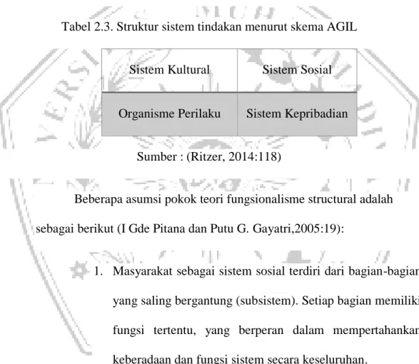 Tabel 2.3. Struktur sistem tindakan menurut skema AGIL 