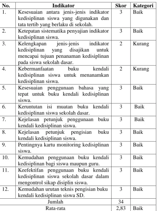 Tabel 14. Data Hasil Penilaian Ahli Materi Tahap Dua 