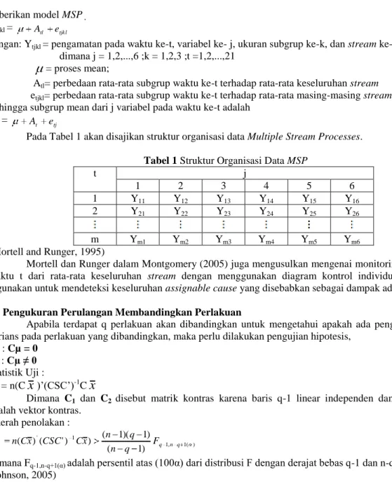 Tabel 1 Struktur Organisasi Data MSP 