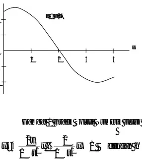 Tabel 1 Pendekatan Numerik untuk  x 1 t1x'2t1x&#34;2t2 2 +−+=+  untuk Nilai H  