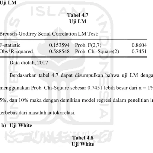 Tabel 4.7  Uji LM  Breusch-Godfrey Serial Correlation LM Test: 