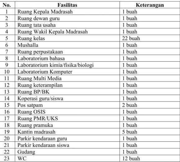 Tabel 4. 3. Keadaan Sarana dan PrasaranaMAN 1 Banjarmasin Tahun Pelajaran 2014/2015