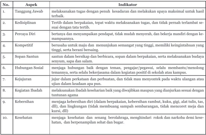 Tabel 1. Pedoman Penskoran Akhlak Mulia