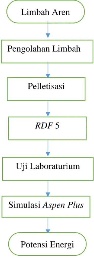 Gambar 2.3. Kerangka Berfikir  C. Hipotesis 