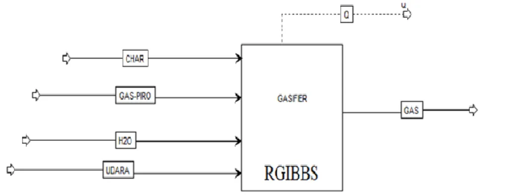 Gambar 4.1. Skema Perhitungan Energi Gibbs Minimum. 