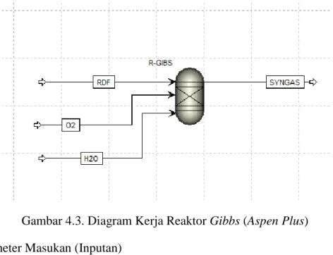 Tabel 4.5. Parameter Input Pemodelan 