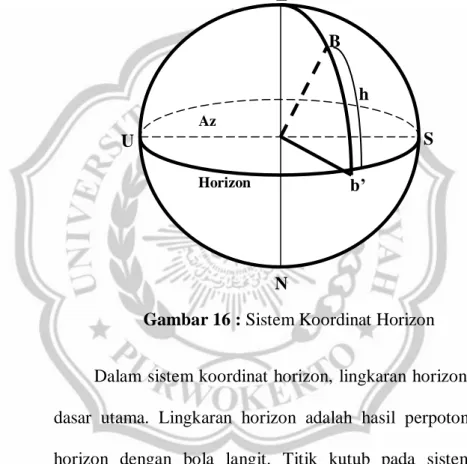 Gambar 16 : Sistem Koordinat Horizon Z S N U B b’ h Horizon Az 
