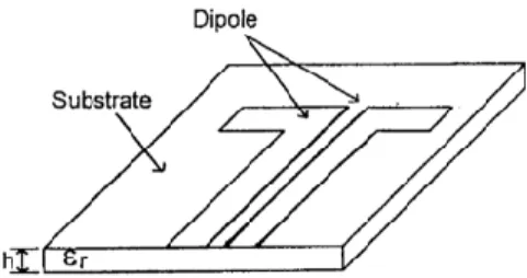 Gambar 1. Antena Mikrostrip Dipole  Antena  mikrostrip  persegi  panjang  dapat  diklasifikasikan  ke  dalam  dua  kategori  utama  yang bergantung pada rasio panjang dan lebar  masing-masing