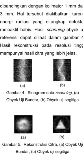 Gambar 4.  Sinogram data scanning, (a)  Obyek Uji Bundar, (b) Obyek uji segitiga