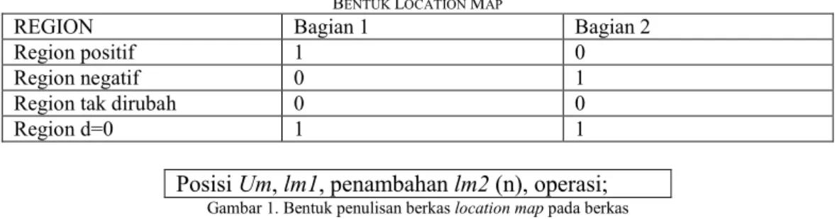 Gambar 1. Bentuk penulisan berkas location map pada berkas 