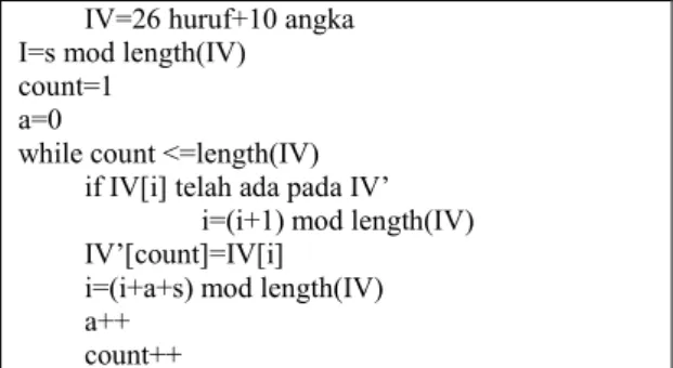 Gambar 3. Pseudocode pengacakan IV 