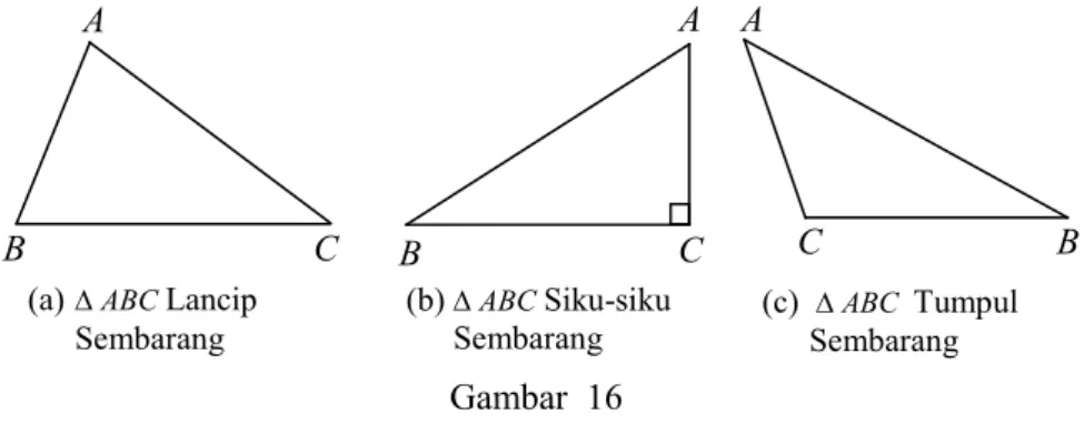 Gambar  16(a)  ABC Lancip 