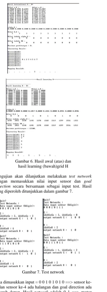 Gambar 7. Test network 