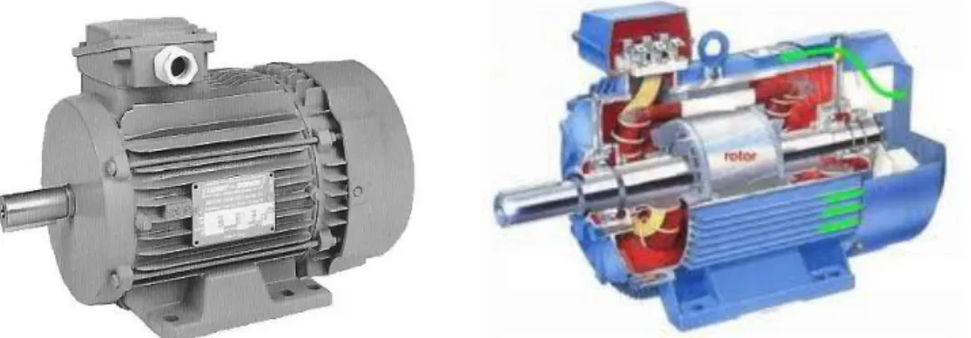 Gambar 2.2 Penerapan Motor Induksi di  Industri 