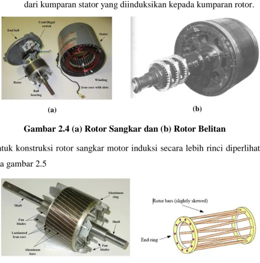 Gambar 2.4 (a) Rotor Sangkar dan (b) Rotor Belitan 