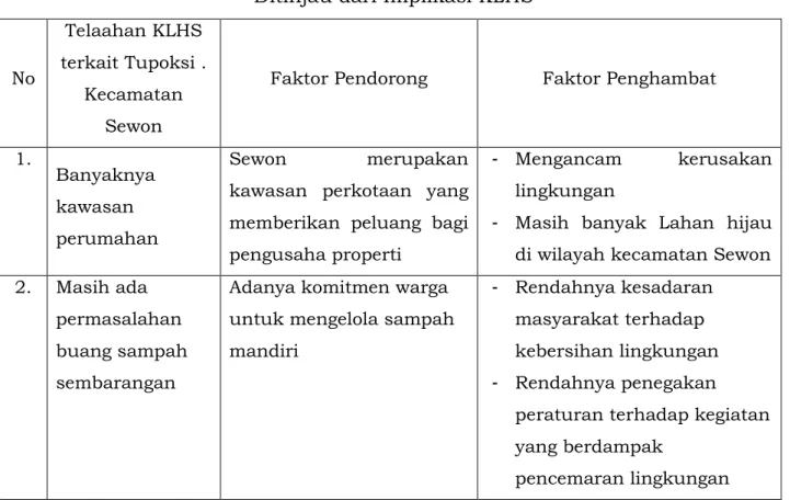 Tabel 3.5 Faktor Pendorong dan Penghambat Pelayanan Kecamatan Sewon   Ditinjau dari Implikasi KLHS 
