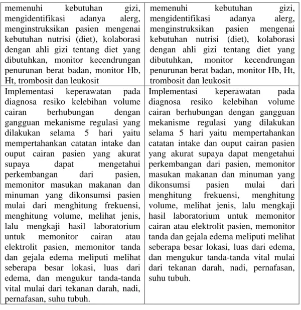 Tabel 4.5  Evaluasi Keperawatan  Evaluasi Keperawatan 