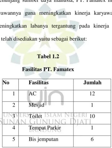 Tabel 1.2  Fasilitas PT. Famatex  No   Fasilitas  Jumlah  1  AC  12  2  Mesjid  1  3  Toilet  10  4  Tempat Parkir  1  5  Bis jemputan  6                                Sumber: PT