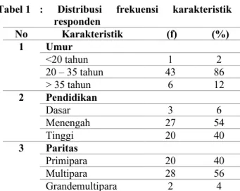 Tabel 2:Distribusi Frekuensi Tingkat Stres Sebelum  dan Setelah Dilaksanakan Senam Hamil   No  Tingkat 
