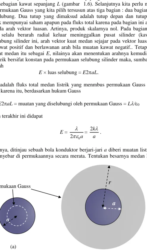 Gambar 1.7 a  r (a)  (b) a Permukaan Gauss 