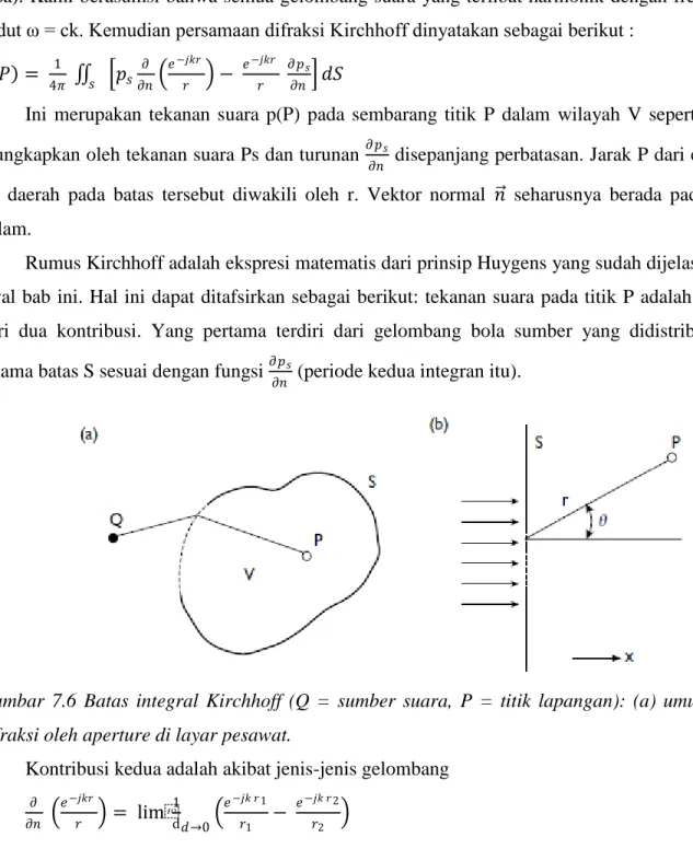 Gambar  7.6  Batas  integral  Kirchhoff  (Q  =  sumber  suara,  P  =  titik  lapangan):  (a)  umum,  (b)  difraksi oleh aperture di layar pesawat