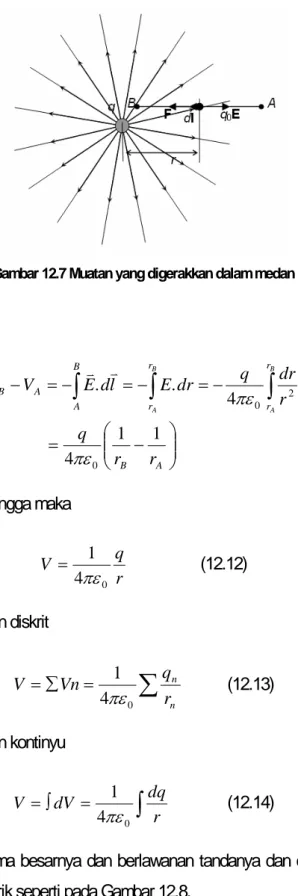 Gambar 12.7 Muatan yang digerakkan dalam medan  Selisih potensialnya  ⎟⎟ ⎠⎜⎜⎞⎝⎛−= −=−=−=−∫∫ ∫ABrrrrBAABrrq r drdrqEldEVVBABA114.4.020πεπεvv