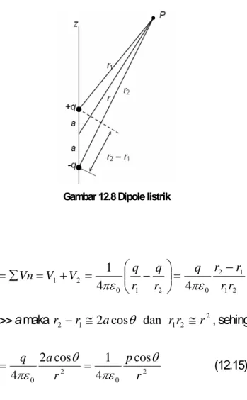 Gambar 12.8 Dipole listrik  Potensial listriknya  21 12021021441rrrrqrqrVqVVnV−⎟⎟= ⎠⎜⎜⎞⎝⎛−=+=∑=πε πε