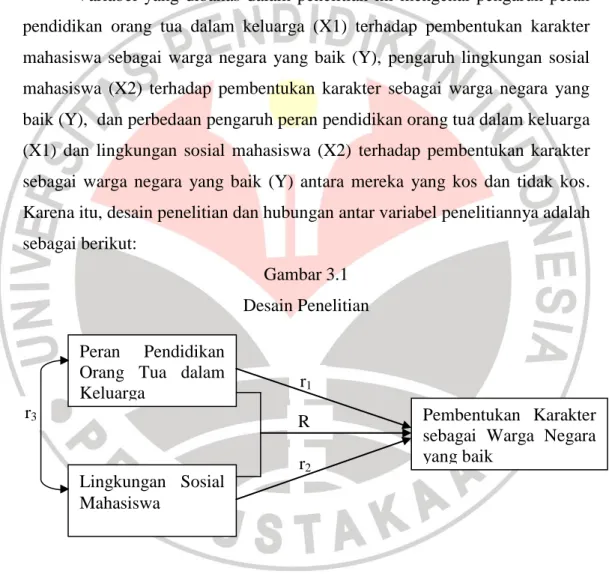 Gambar 3.1  Desain Penelitian 