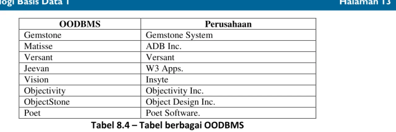 Tabel 8.4 – Tabel berbagai OODBMS 