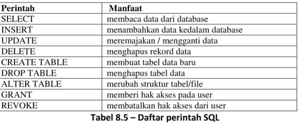 Tabel 8.5 – Daftar perintah SQL  Perintah SELECT 