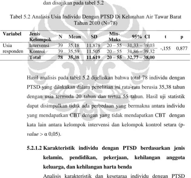 Tabel 5.2 Analisis Usia Individu Dengan PTSD Di Kelurahan Air Tawar Barat  Tahun 2010 (N=78) 