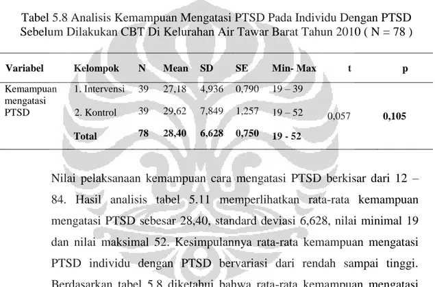 Tabel 5.8 Analisis Kemampuan Mengatasi PTSD Pada Individu Dengan PTSD  Sebelum Dilakukan CBT Di Kelurahan Air Tawar Barat Tahun 2010 ( N = 78 ) 