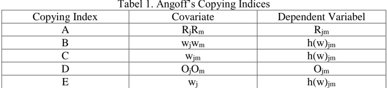 Tabel 1. Angoff’s Copying Indices 