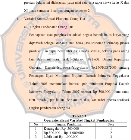 Tabel 3.3Operasionalisasi Variabel Tingkat Pendapatan