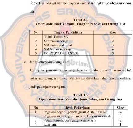 Tabel 3.4Operasionalisasi Variabel Tingkat Pendidikan Orang Tua