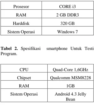 Tabel  1.  Spesifikasi  Leptop  Untuk  Membuat    Program. 