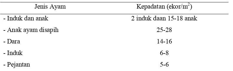 Tabel 1. Kepadatan Kandang Berdasarkan Jenis Ayam 