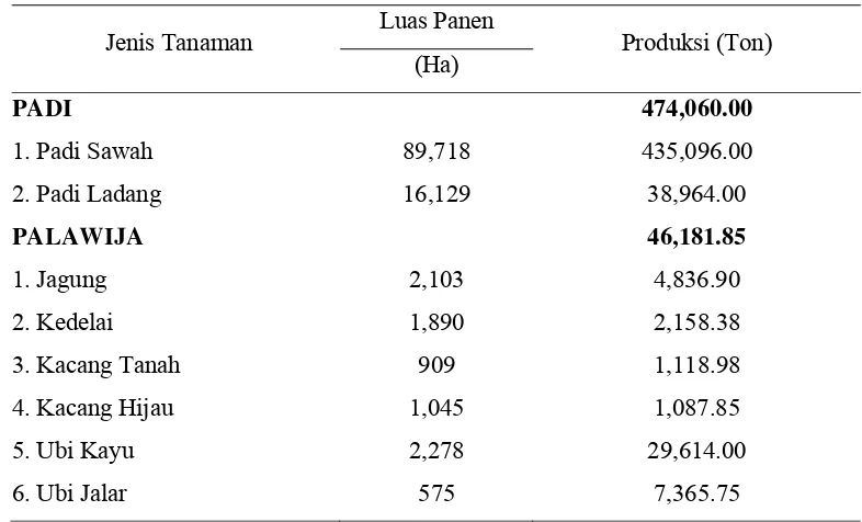Tabel 3. Jenis Tanaman Pertanian Berdasarkan Luas Panen Produksinya Tahun 2001 