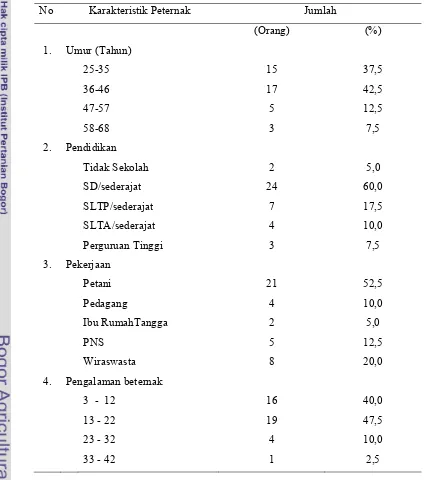Tabel 6. Karakteristik Peternak Penangkar Bibit Ternak Ayam Buras 