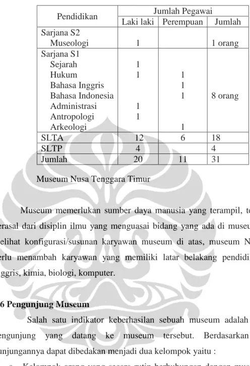 Tabel 3.3 Jumlah Karyawan Museum Nusa Tenggara Timur 