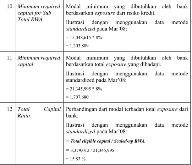 Ilustrasi dengan menggunakan data metode  standardized pada Mar’08: 