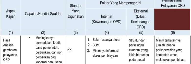 Tabel 3.1. Identifikasi Permasalahan Berdasarkan Tugas dan  Fungsi DINAS KOPERASI DAN UM Kabupaten Blitar 
