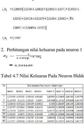 Tabel 4.7 Nilai Keluaran Pada Neuron Hidden Layer Pelatihan Data Dengan JST 