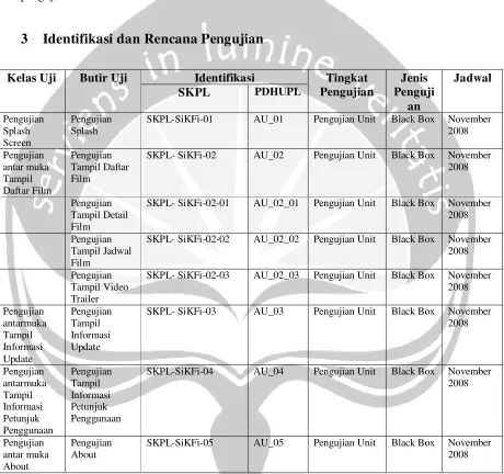 Table 2. Identifikasi Pengujian 