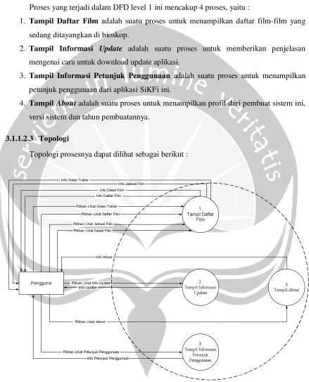 Gambar 2. DFD Level 1 SiKFi 
