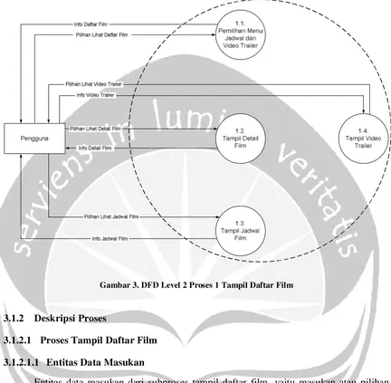 Gambar 3. DFD Level 2 Proses 1 Tampil Daftar Film 
