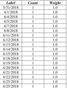 Tabel 1. Normalisasi pada saham Astra  