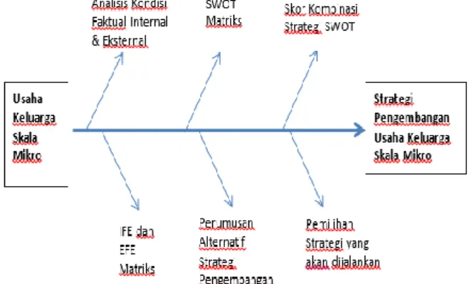 Gambar 1. Tahapan Penelitian  